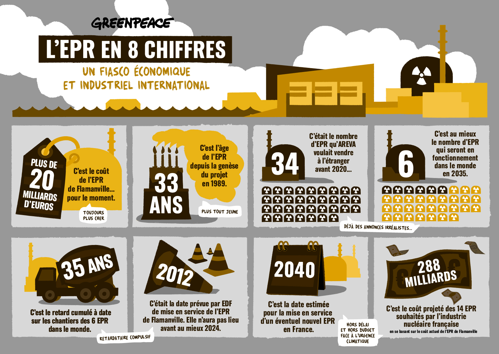 Greenpeace-EPR-infographie-Perso-2